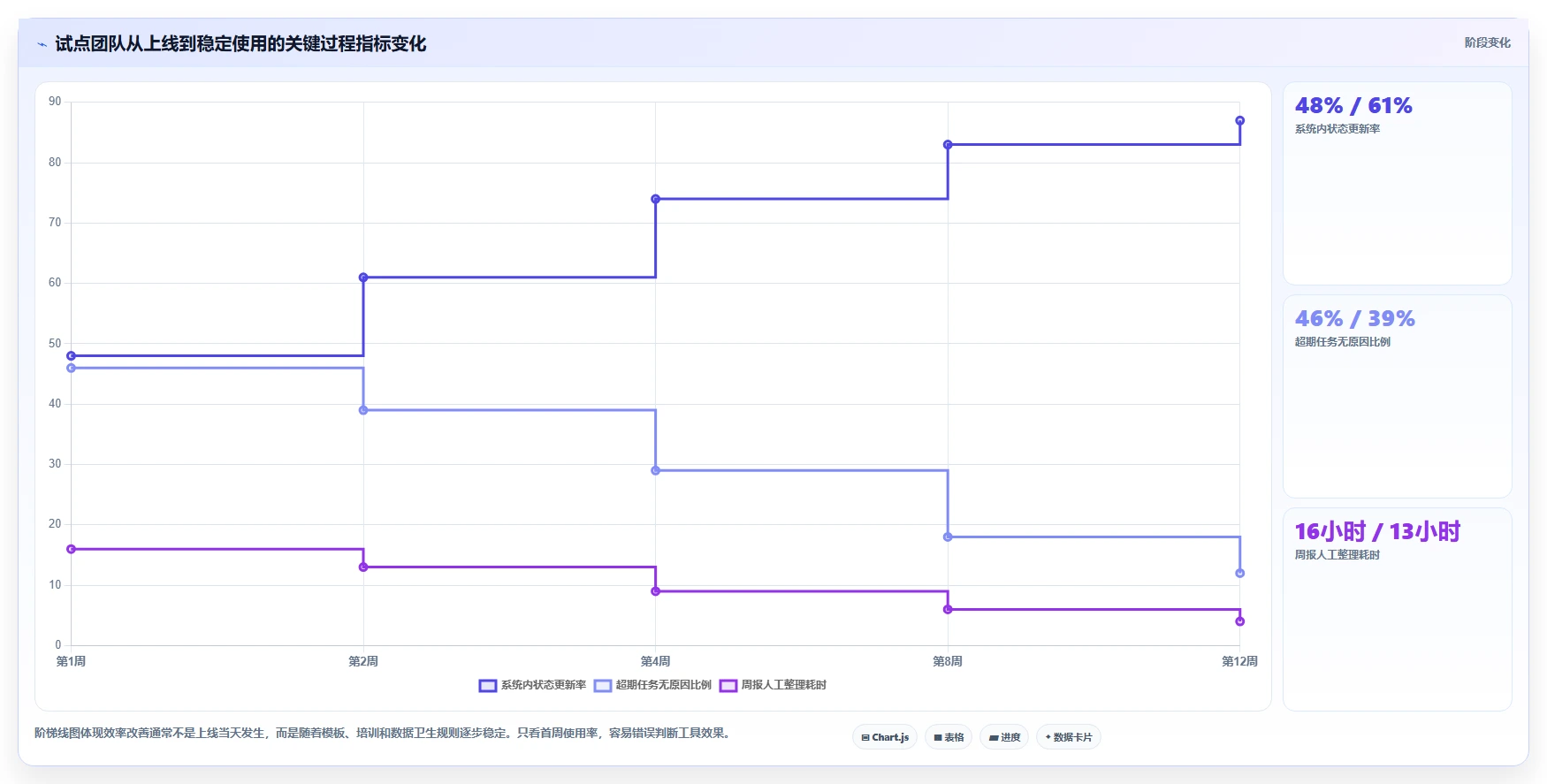 2026年效率革命:6大工具测试的流程工具全面对比