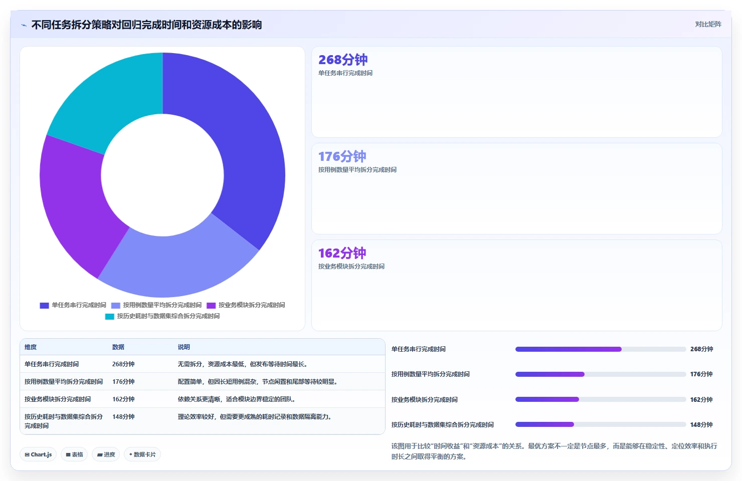 用例执行时间太长？5个技巧让你的测试效率翻倍！
