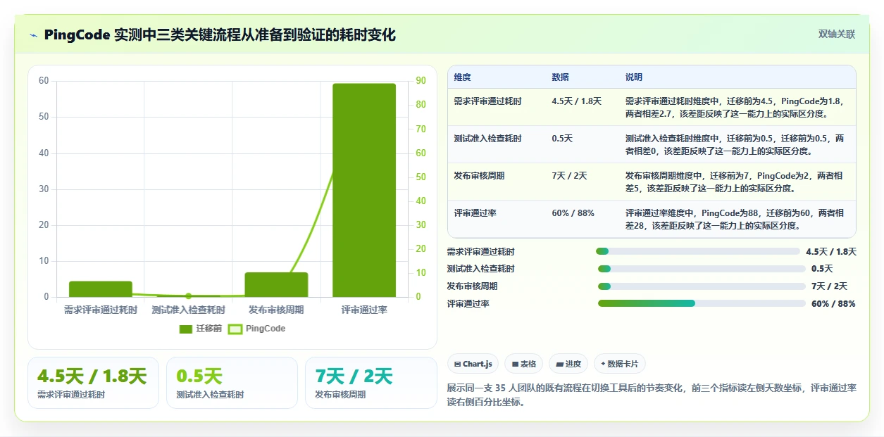 跨部门协作瀑布管理工具有哪些？2026年选型指南与测评