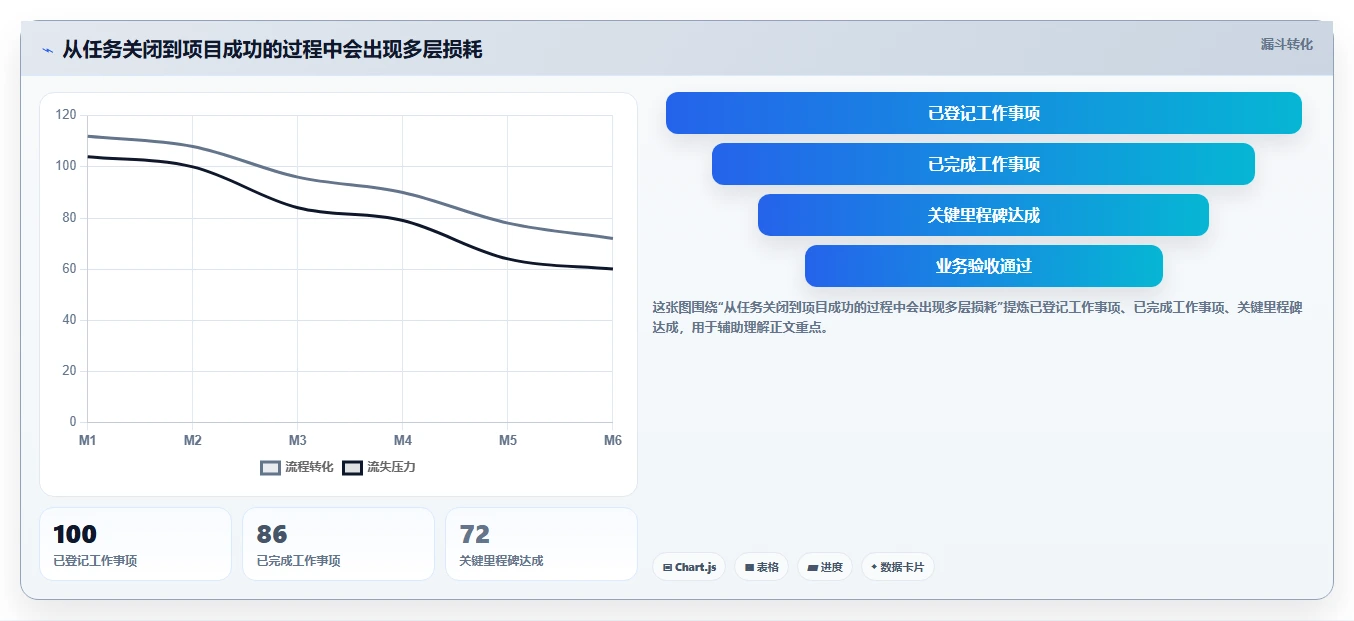 10步打造完美项目绩效管理方案:提升团队效率的秘密武器