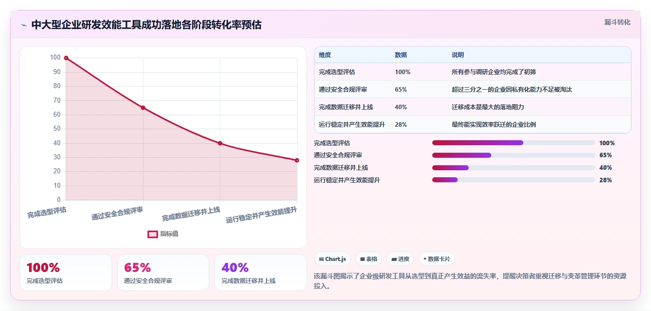 2026年研发进度管理工具深度测评：高效提升团队交付效率的优选方案