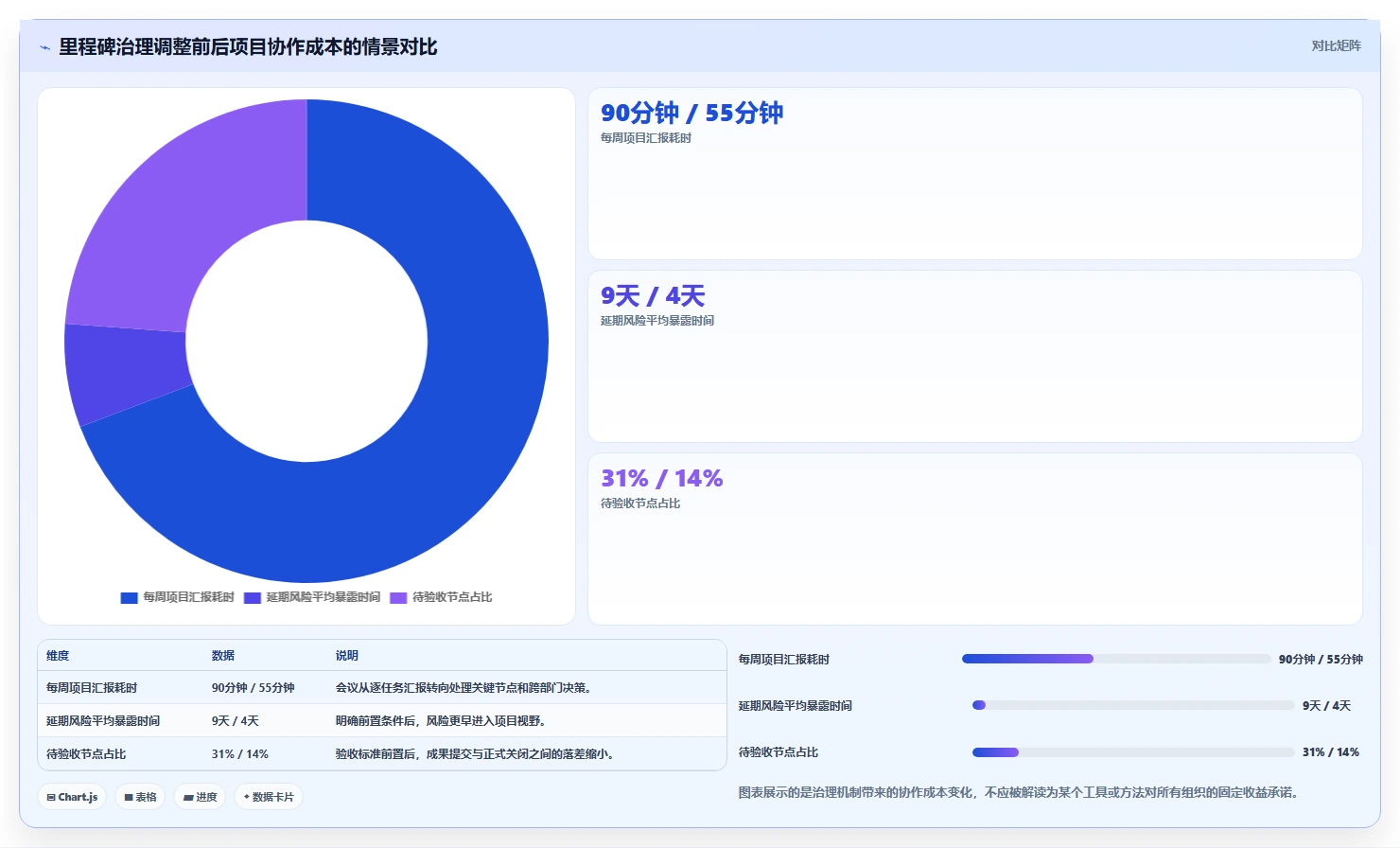 掌握里程碑计划表:5个步骤让你的项目管理如虎添翼