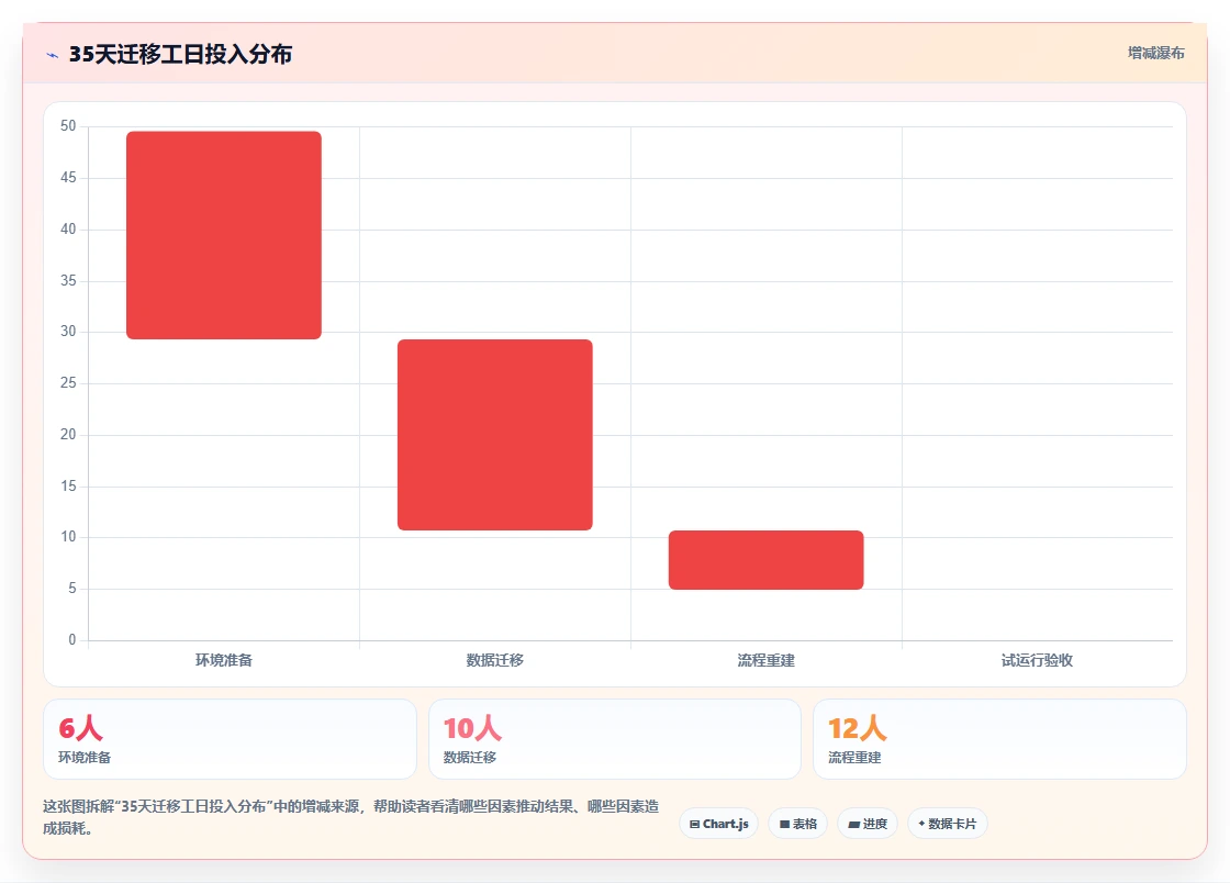2026年十大需求管理系统深度测评:哪家效果最好全解析