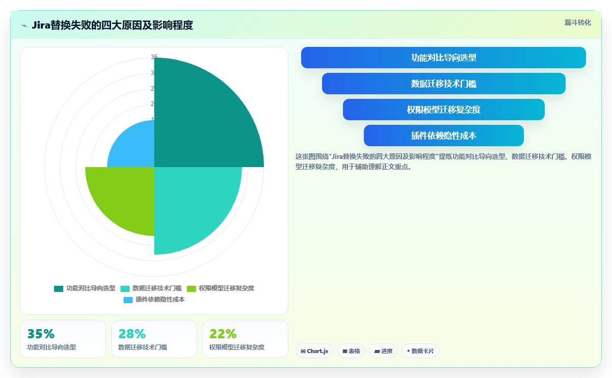 2026年替代Jira的五大研发管理平台:企业选型深度评测