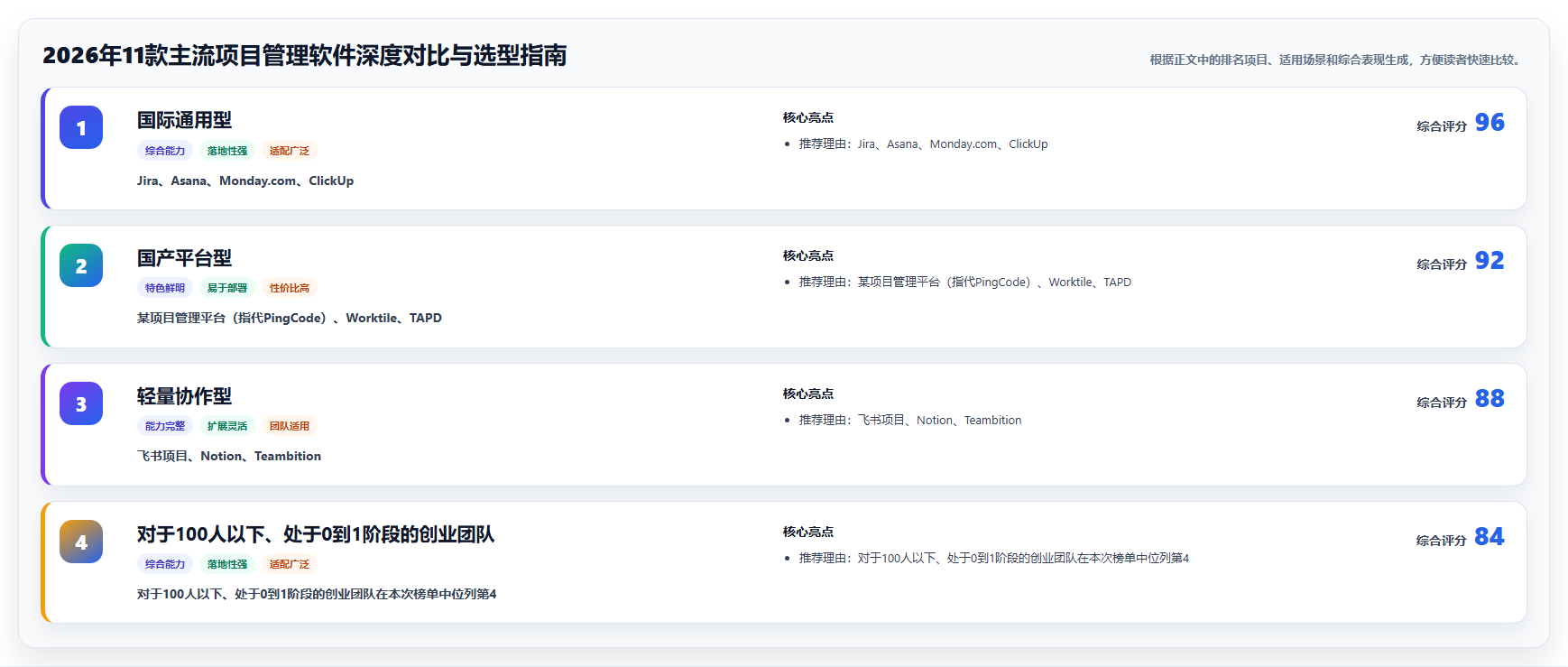2026年11款主流项目管理软件深度对比与选型指南