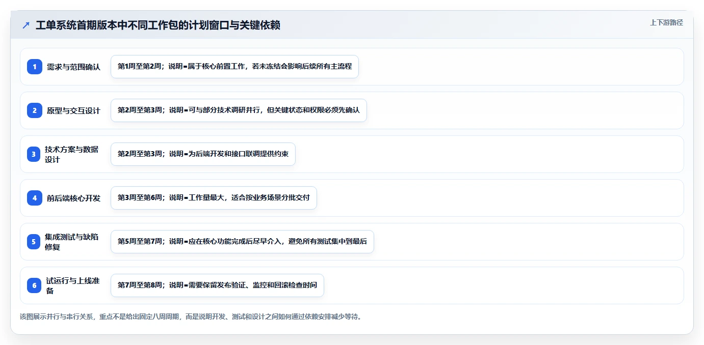如何制定一份完美的软件开发计划范例?5个关键步骤助你事半功倍