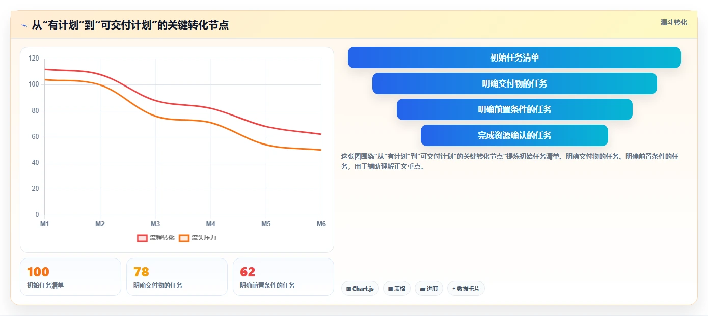掌握项目实施进度计划的5个黄金法则，让你的项目如期完成!