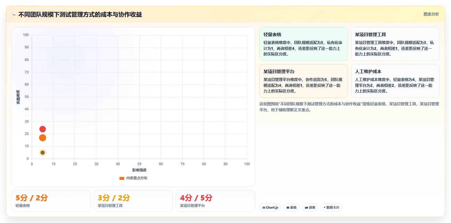 掌握测试用例八大元素，打造无懈可击的软件质量！