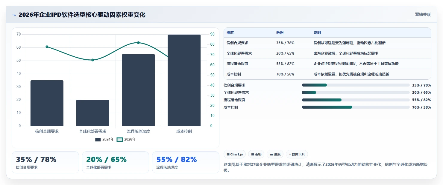 2026年十大IPD项目管理软件选型指南：从信创适配到全球化部署