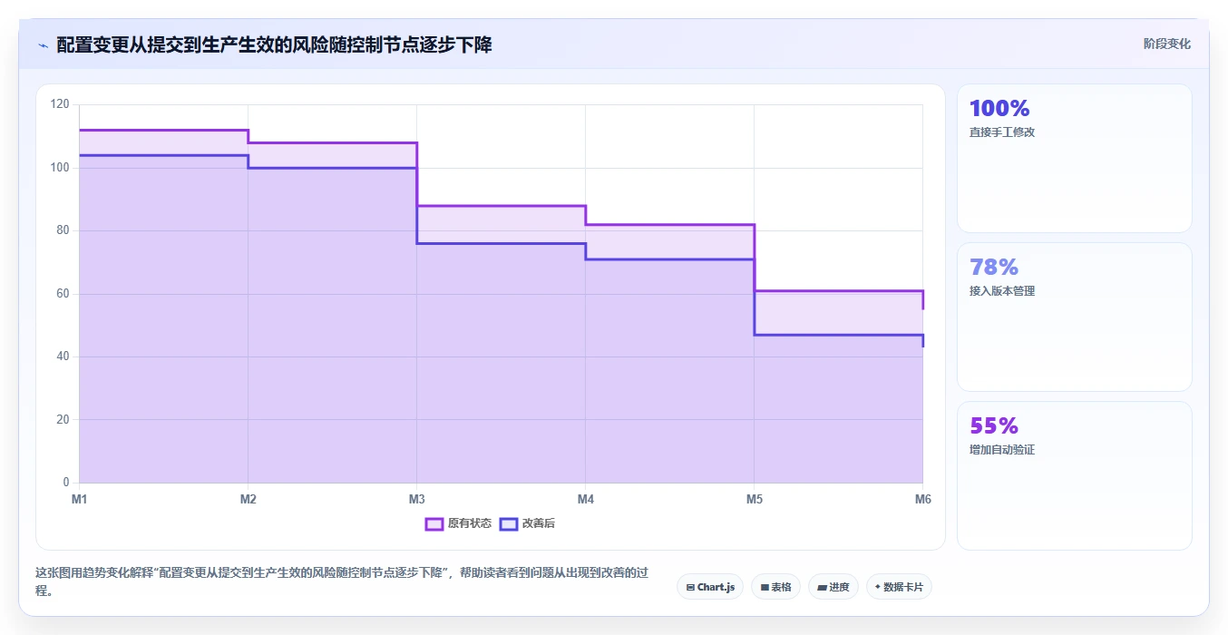 2026年必备:6大环境变量管理软件工具对比与选型指南