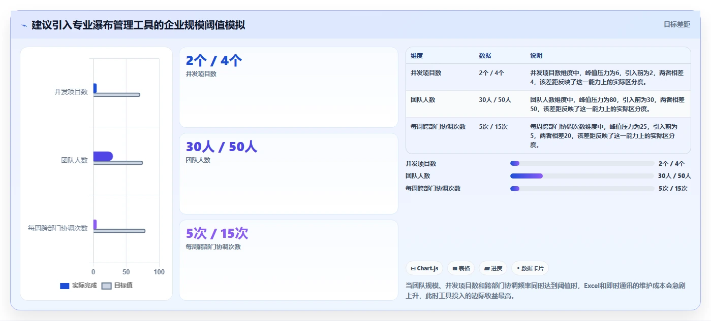 适合中小企业的瀑布管理工具选哪个?2026年选型与测评指南