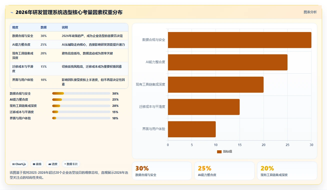 2026年研发管理系统选型指南：5款主流平台深度对比