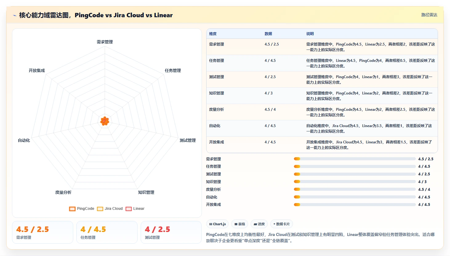 2026年企业级研发管理平台选型指南：10款主流工具深度对比