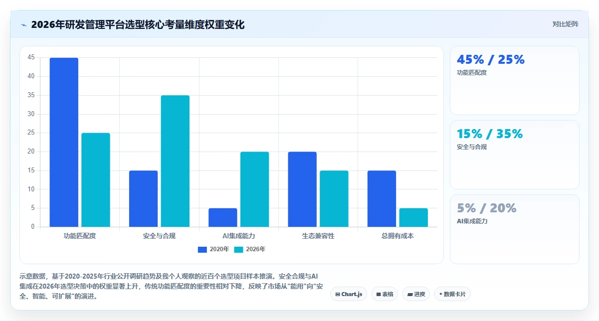 2026年研发管理平台选型指南：五大核心系统深度对比