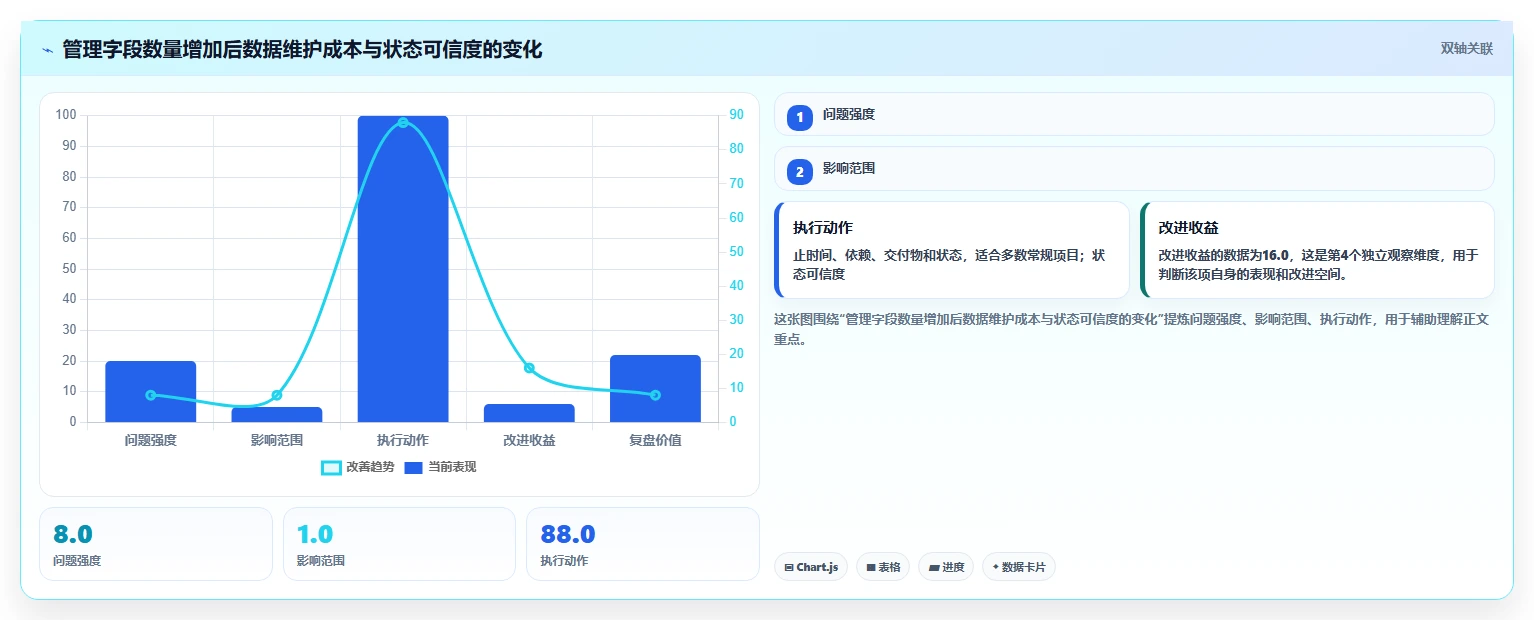 如何打造高效的产品研发项目管理体系?5个关键步骤助你事半功倍