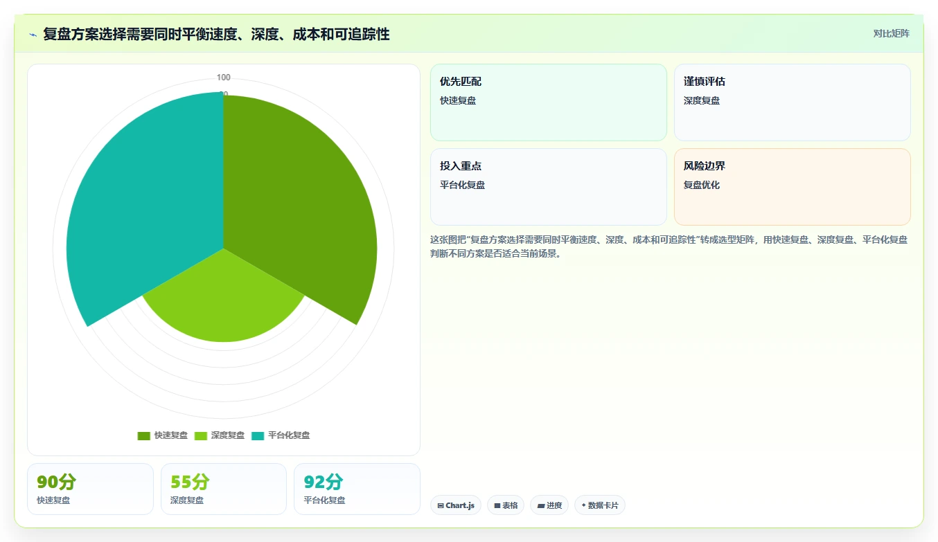 项目复盘内容:5个步骤让你的团队效率倍增