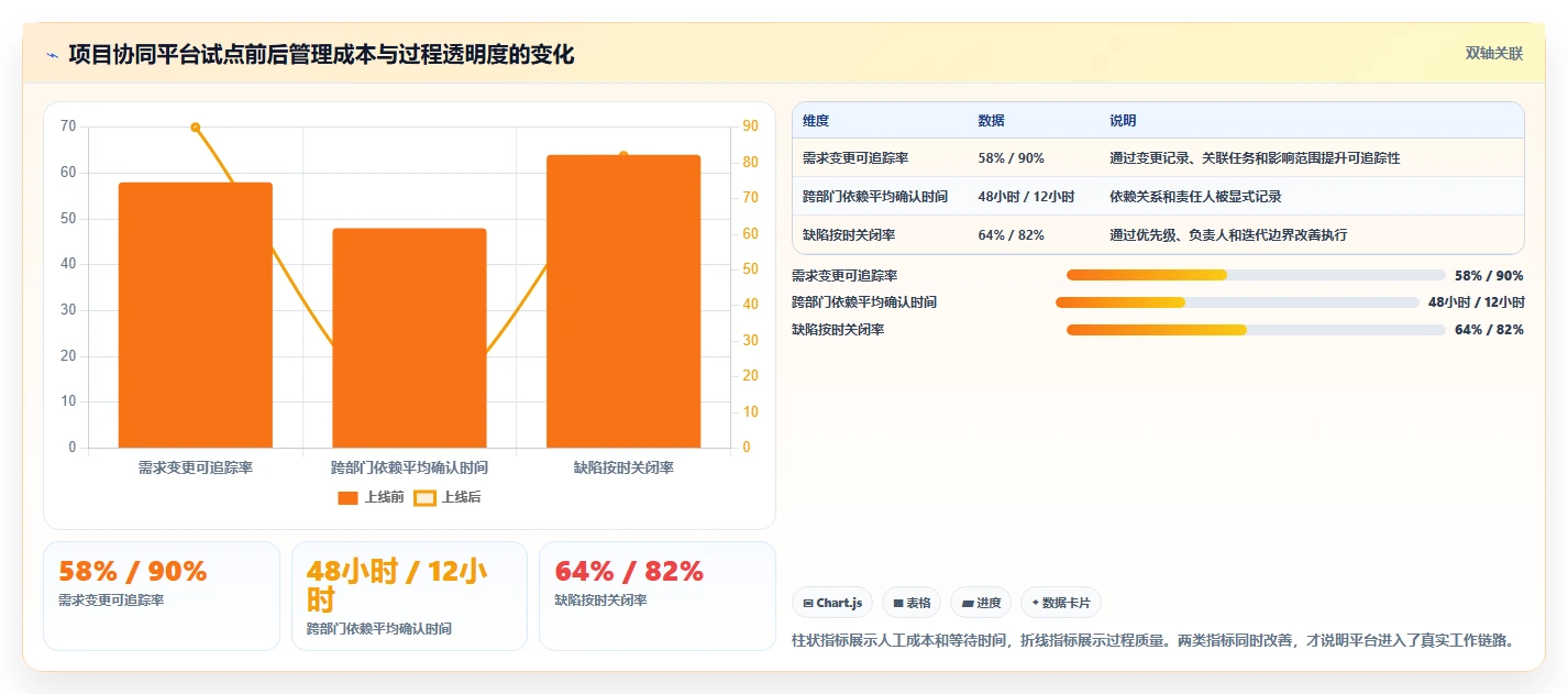 企业协作新趋势：2026年最值得投资的5大局域网协同软件