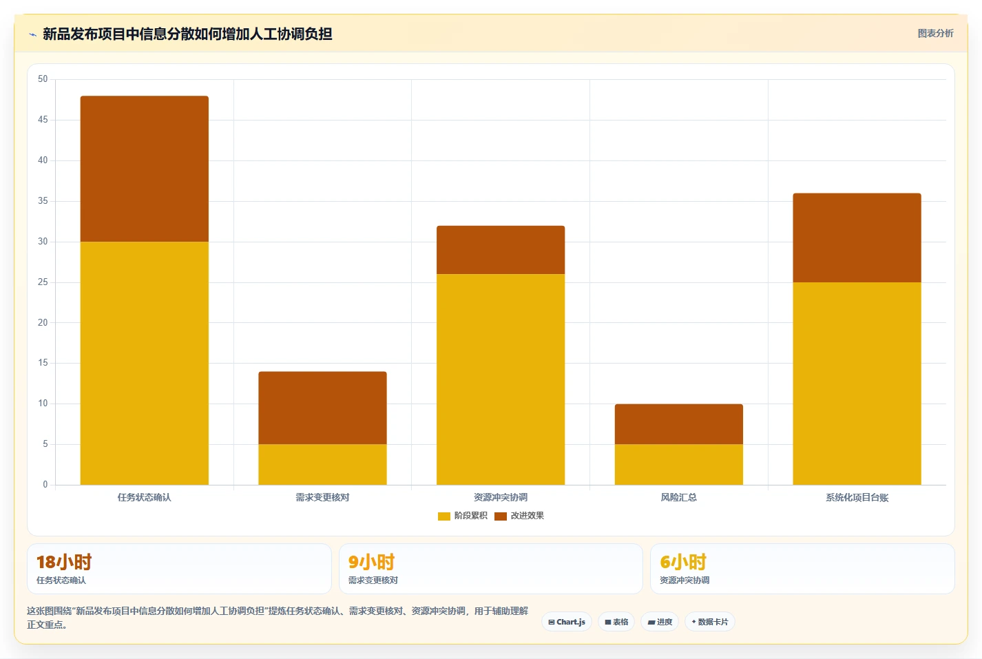 项目管理系统功能模块大揭秘：5大核心功能助你轻松掌控项目全局
