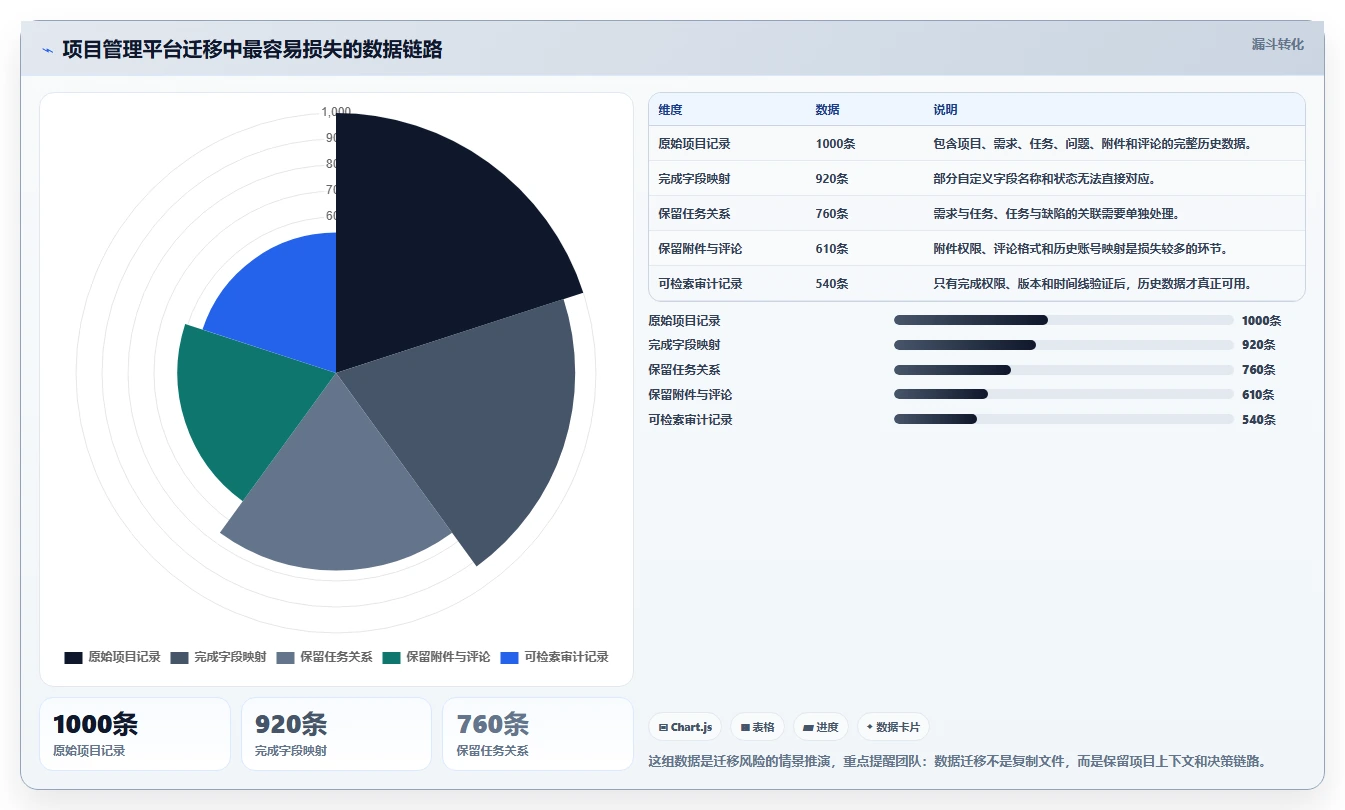 10个必备系统文档模板,让你的项目管理效率翻倍!