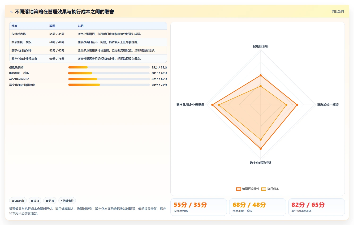 《项目质量安全管理手册》:打造卓越项目的制胜法宝,您掌握了吗?