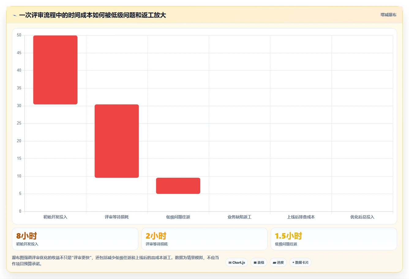 掌握软件评审方法：5个步骤提升代码质量，让Bug无处可逃！