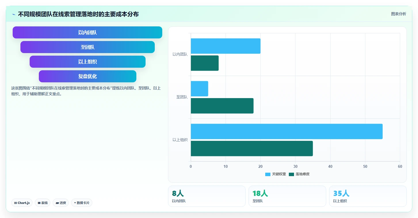 揭秘项目线索管理工作总结：5个关键步骤让你的项目管理效率翻倍！