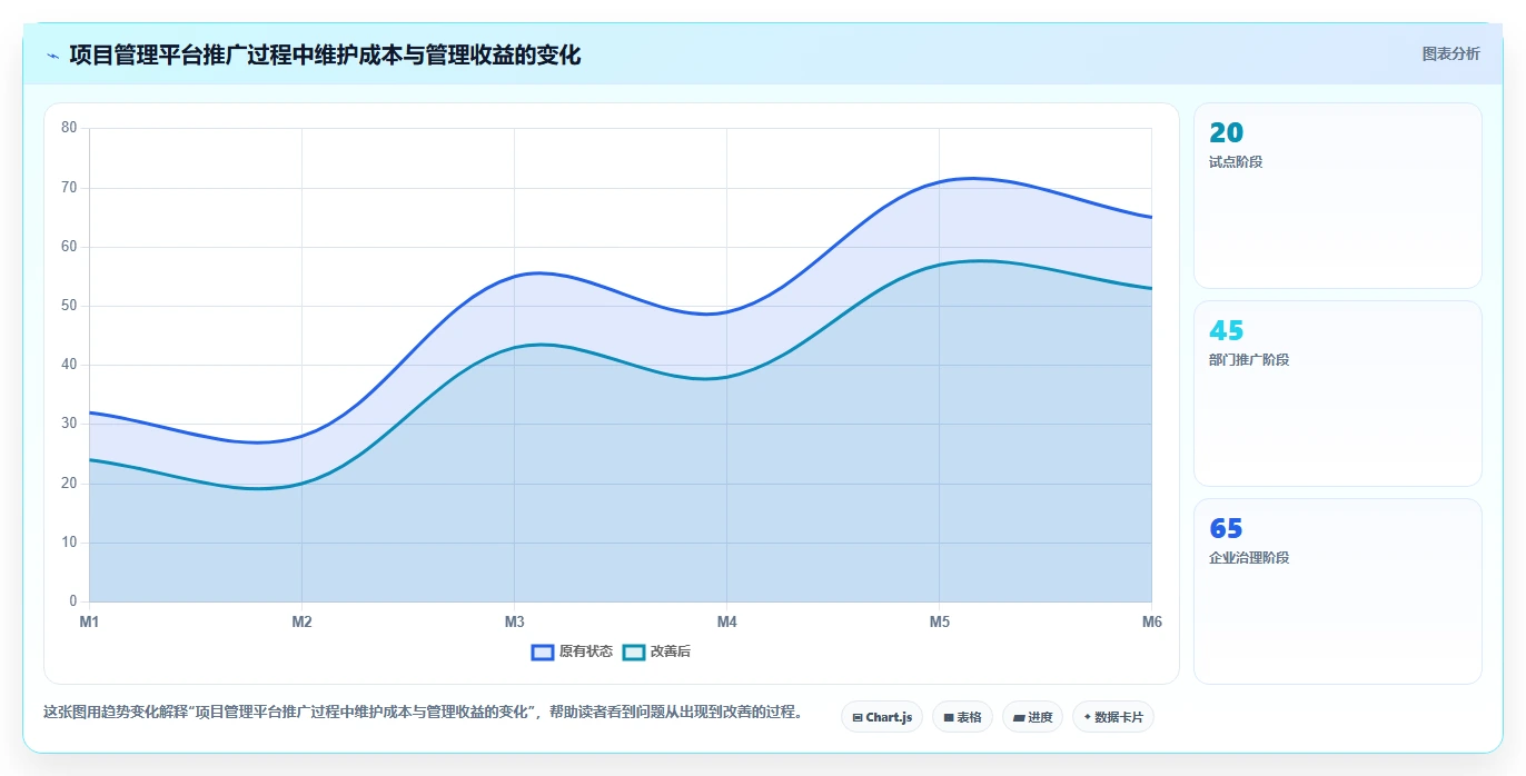 揭秘项目管理系统框架图:5个步骤轻松提升项目效率