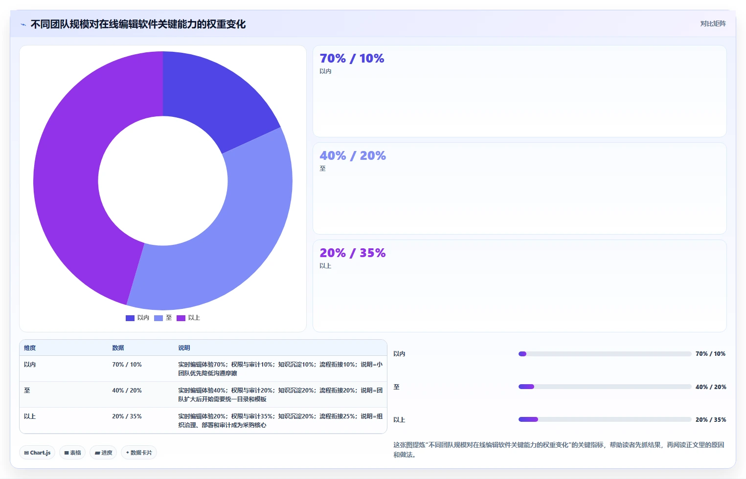 远程办公必备:2026年7款热门在线编辑软件深度评测