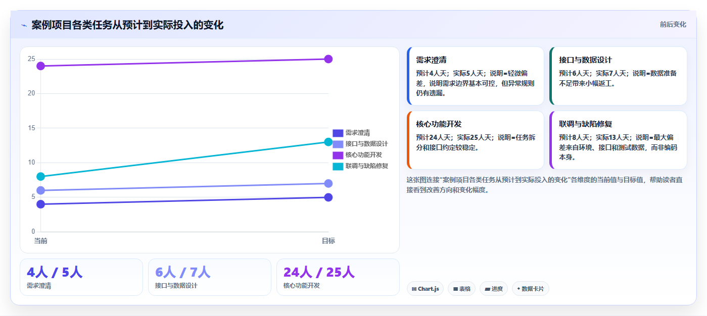 5个步骤制定完美软件项目开发计划，让你的团队效率翻倍！