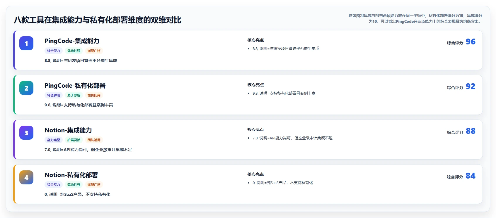 Confluence 替代软件怎么选？2026年8款主流工具对比评测
