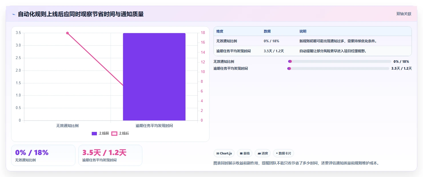 10个项目管理系统必备功能,第7个让效率翻倍!