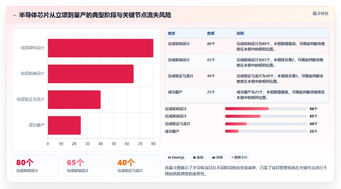 2026年半导体研发项目管理平台选型指南:6款主流工具深度对比