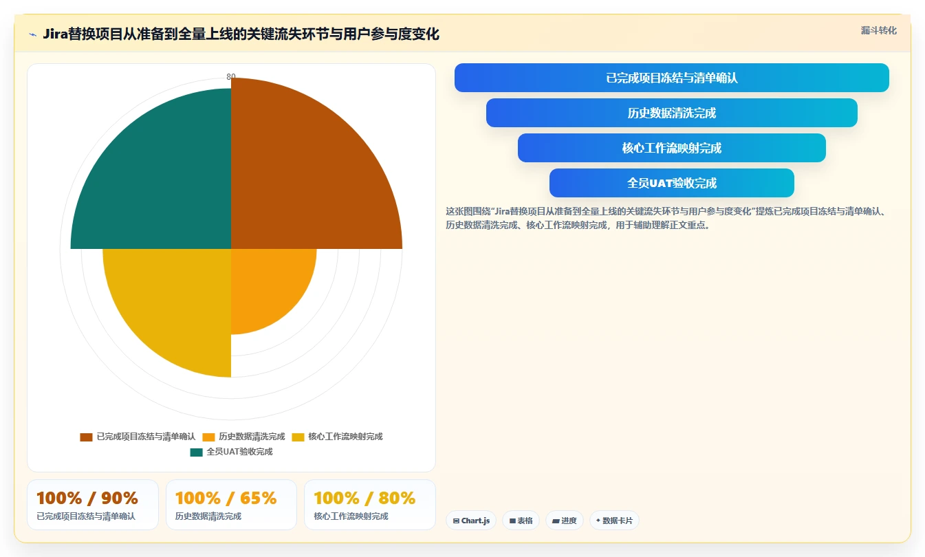 2026年性价比高的产品管理系统选哪个？五款主流工具测评与选型指南
