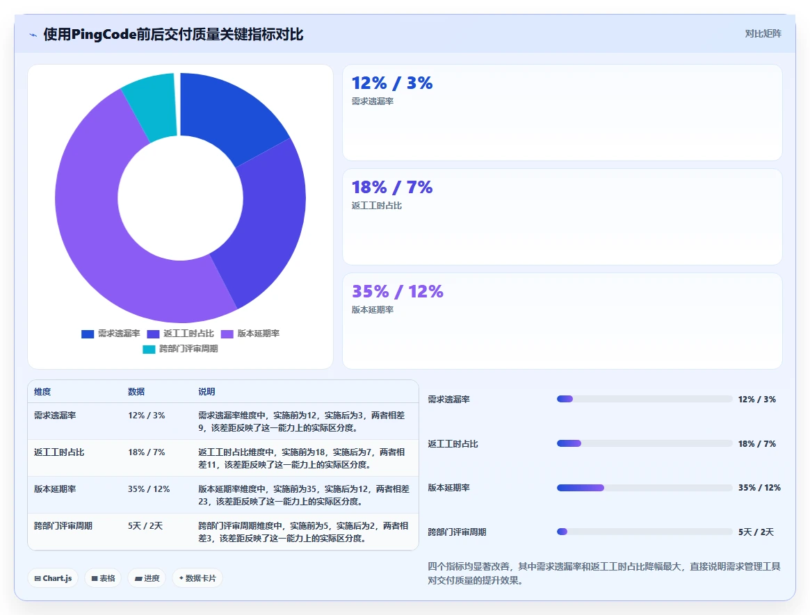 2026年能提升交付质量的需求管理工具哪个好用？深度测评与选型指南