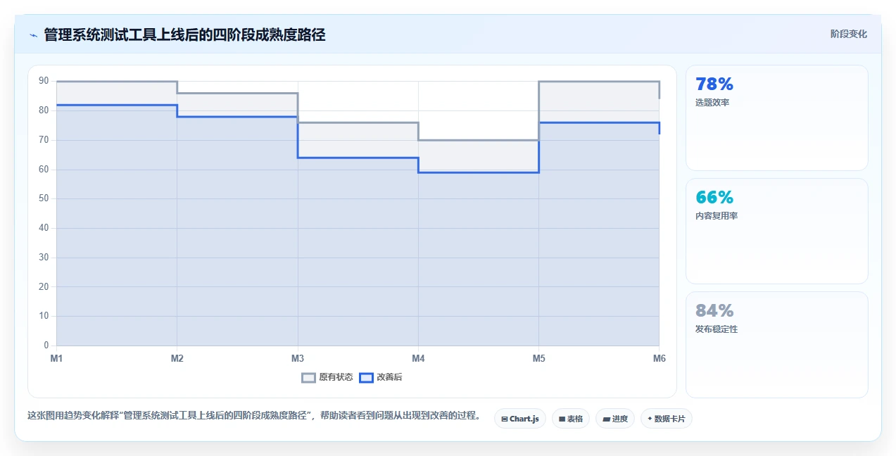 如何选择最适合你的管理系统测试工具？2026年选型指南