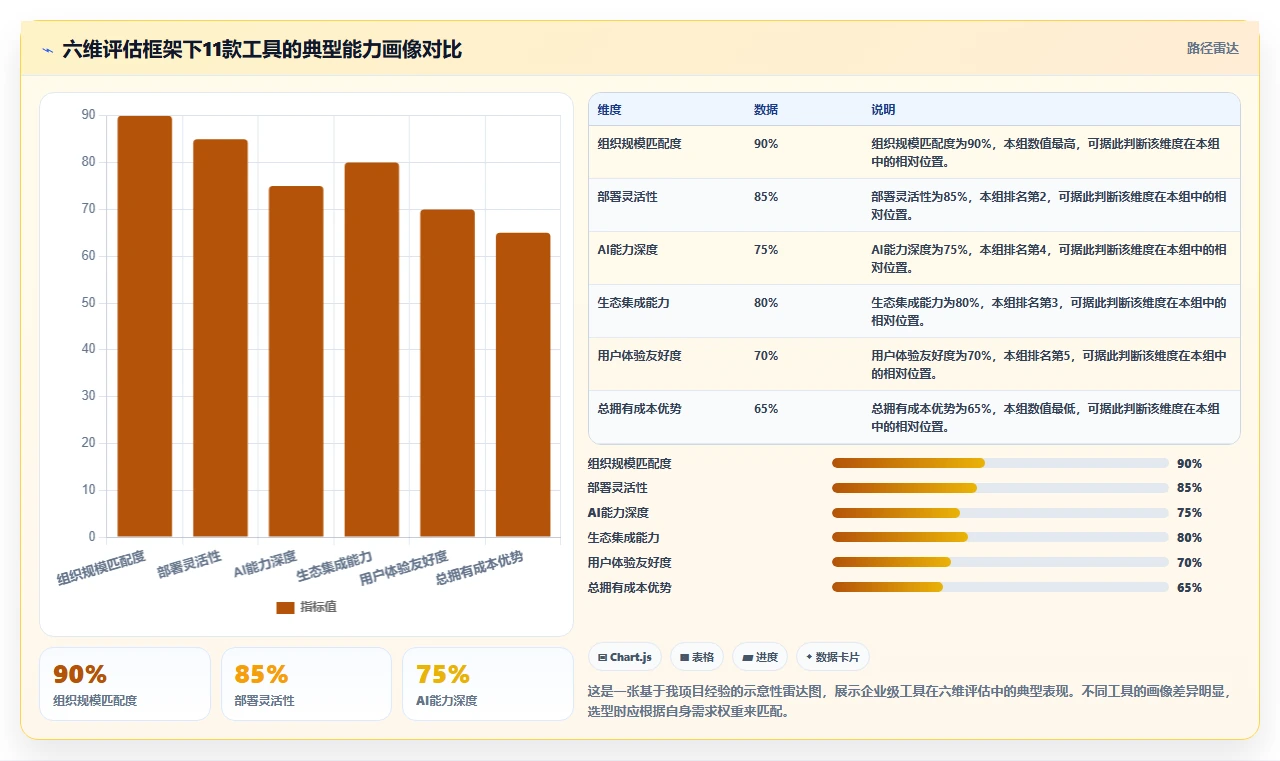2026年团队任务协作平台选型指南:11款主流工具深度对比