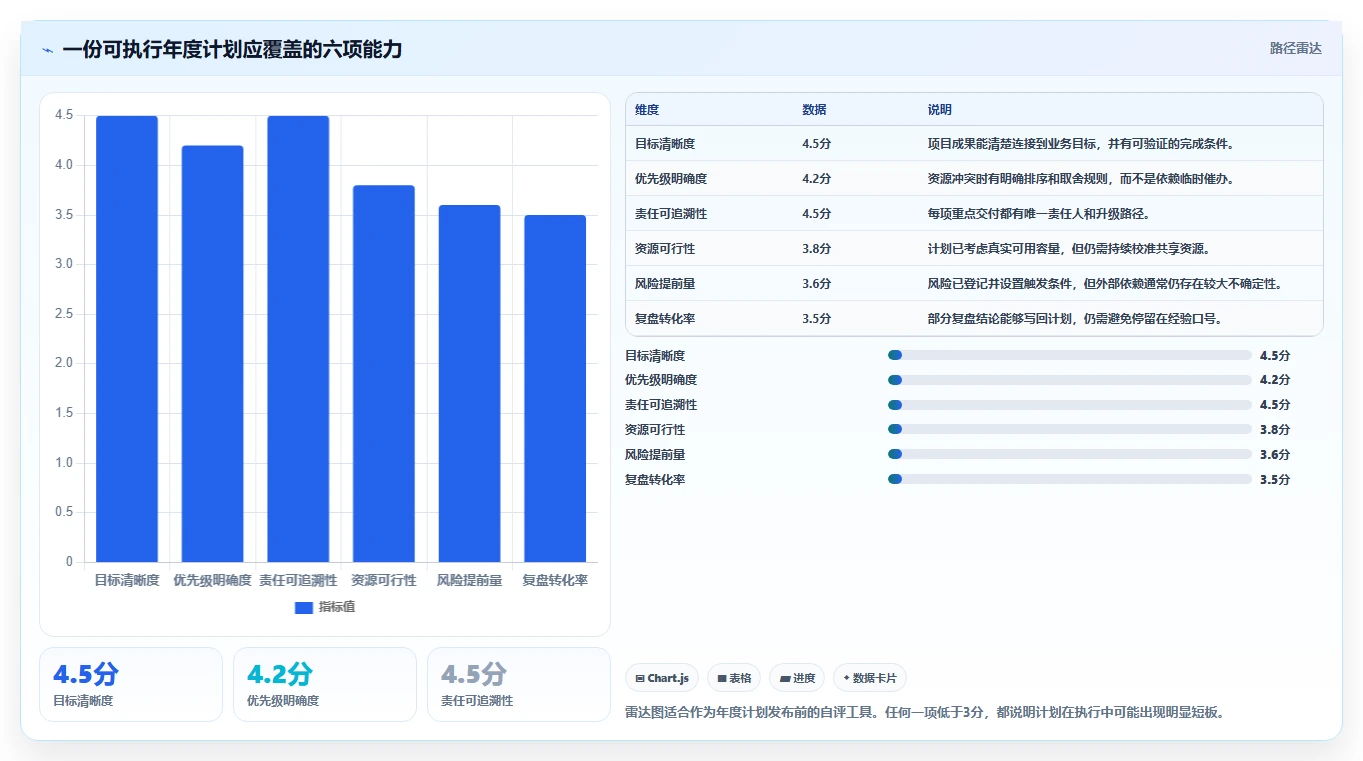 10个必备技巧:打造高效项目经理年度计划,让你的团队效率翻倍!