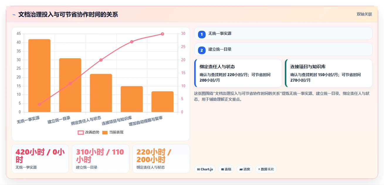 2026年效率新选择:6款热门文档管理关联工具大比拼