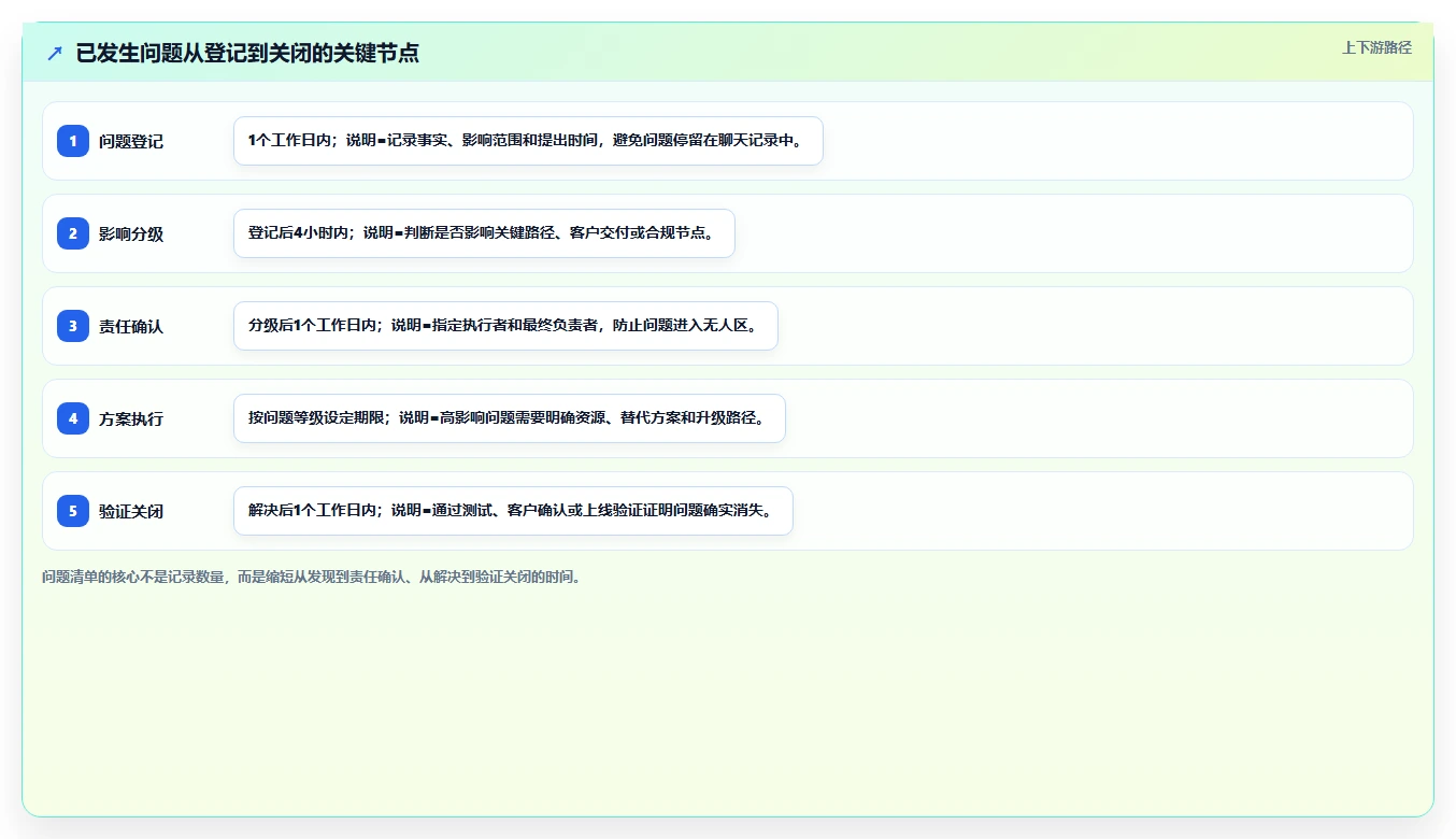 揭秘：项目管理用什么图表才能事半功倍？7大必备工具助你轻松掌控全局