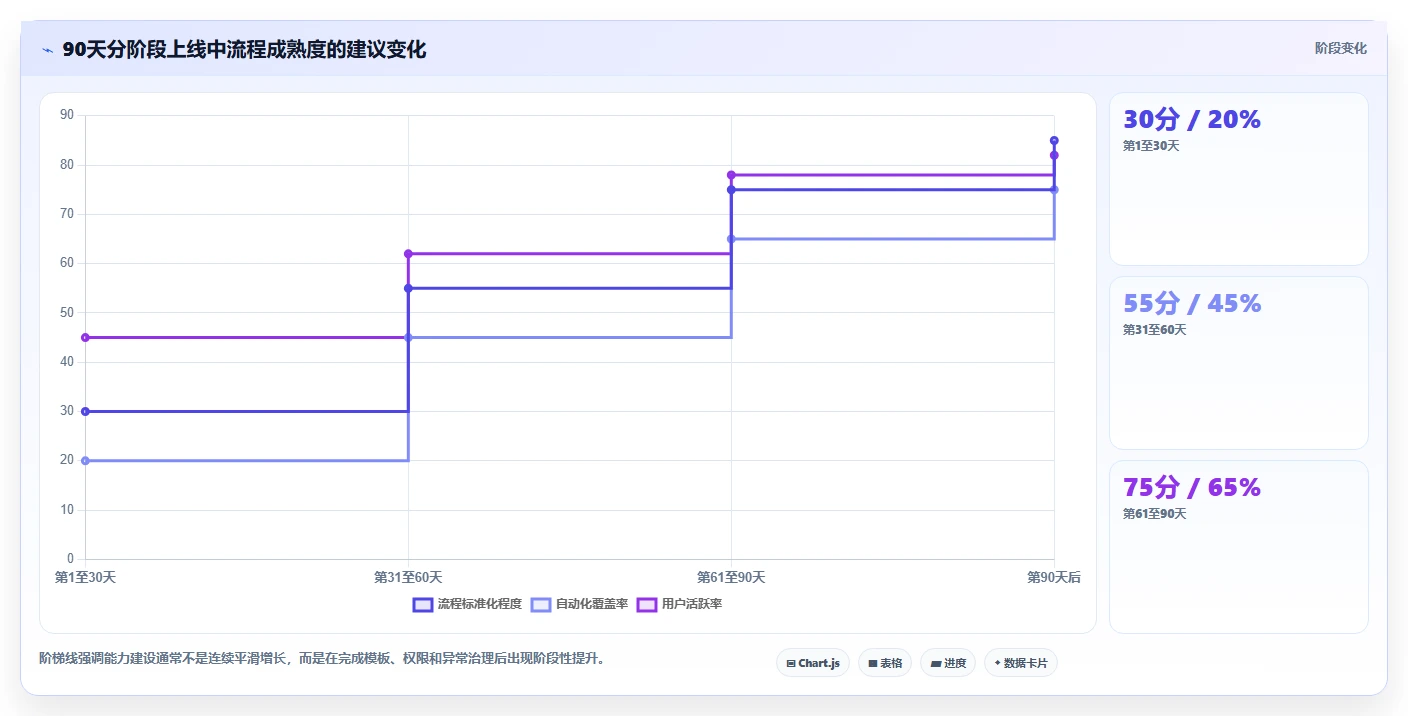 2026年流程自动化Confluence替代软件测评:哪家性价比更高?