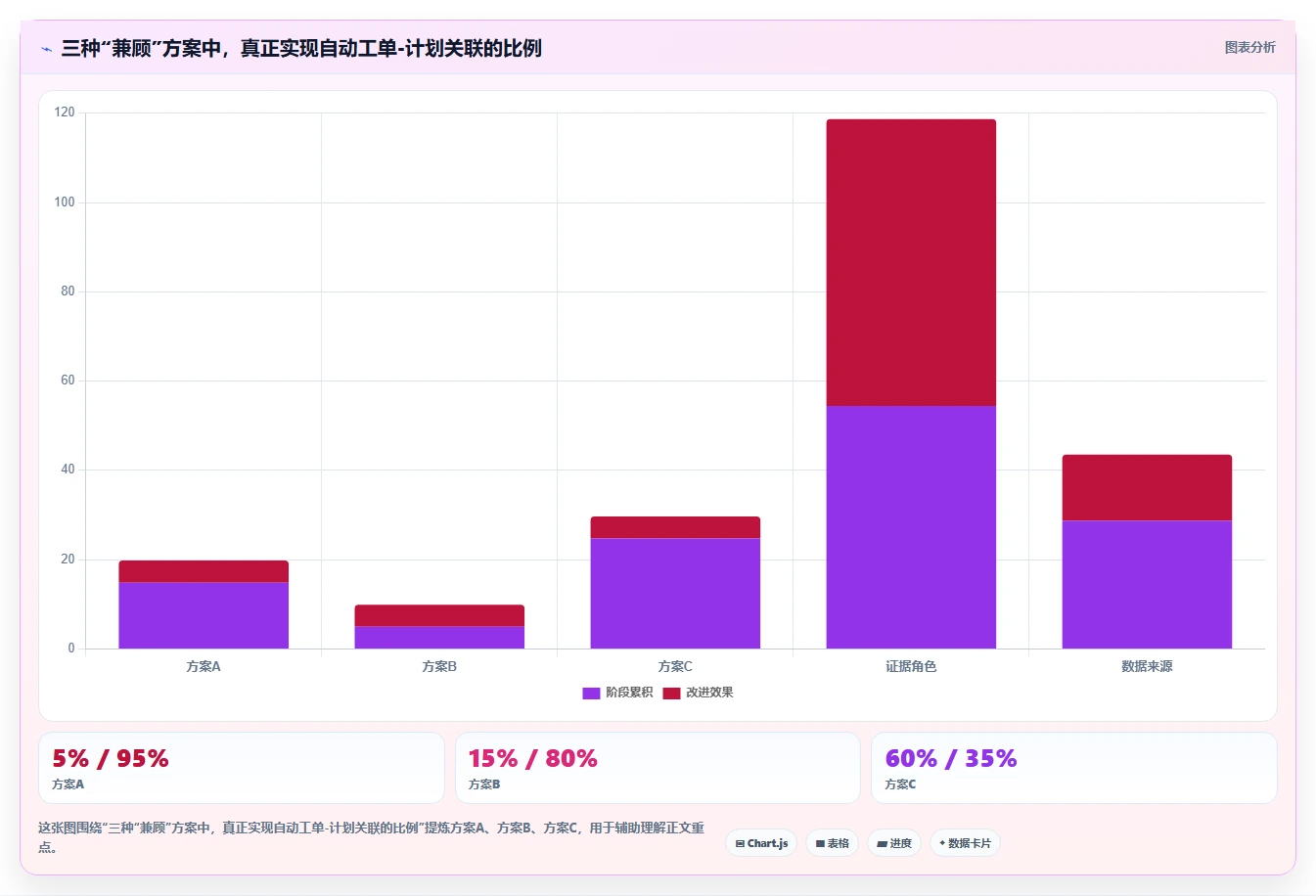 2026兼顾工单管理的瀑布管理工具哪个更高效?深度对比与选型指南