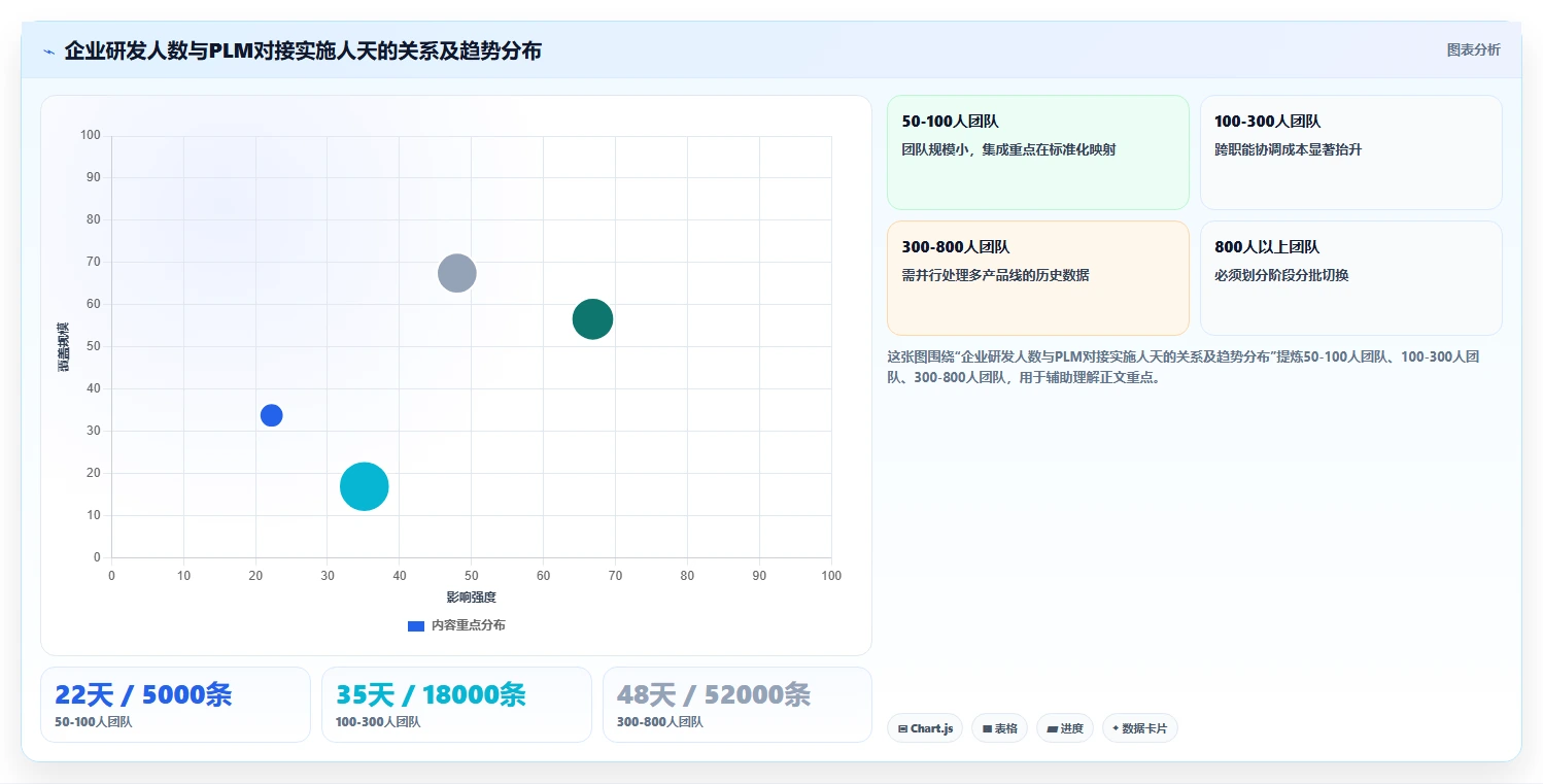 能对接PLM的需求管理系统有哪些？2026选型指南与工具测评