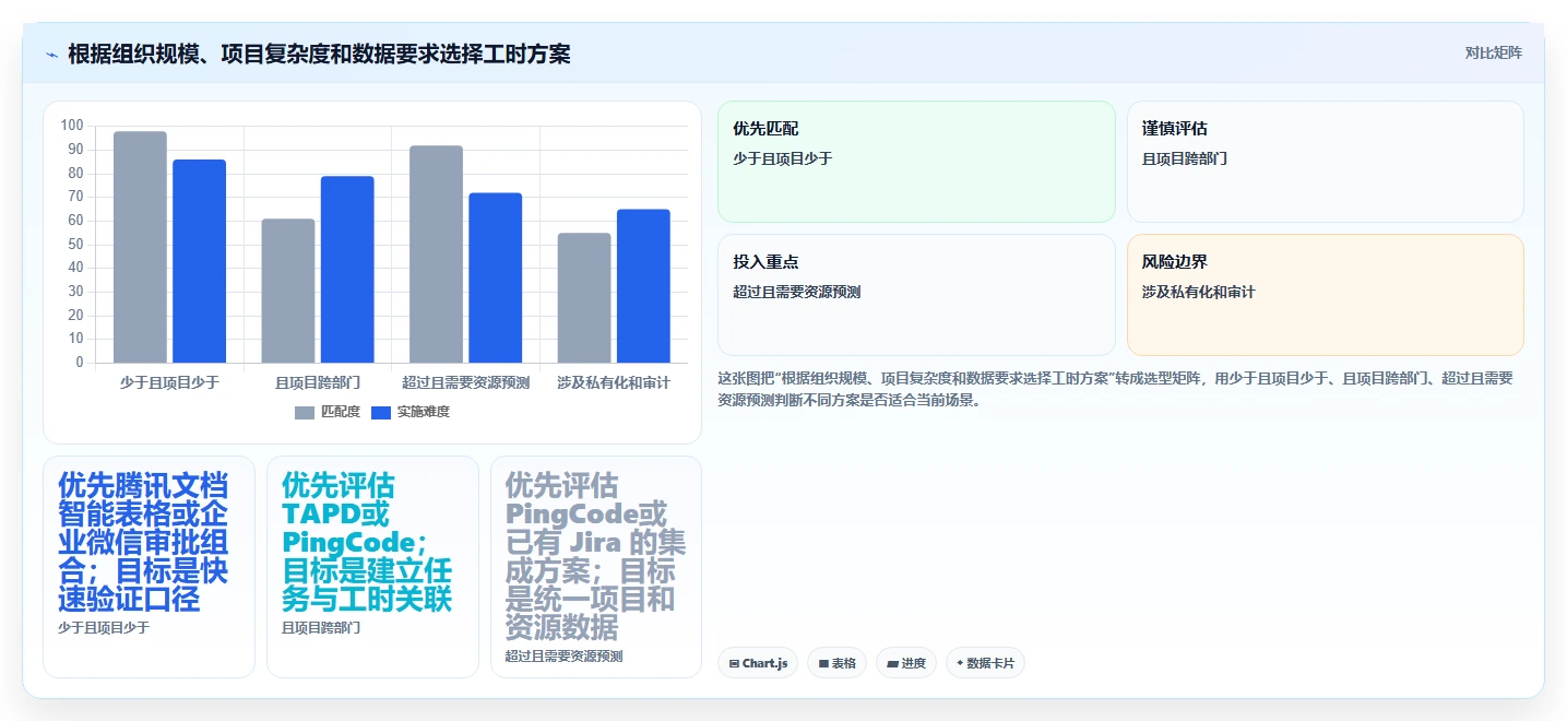 项目经理必看:2026年最受欢迎的5大腾讯工时管理系统推荐