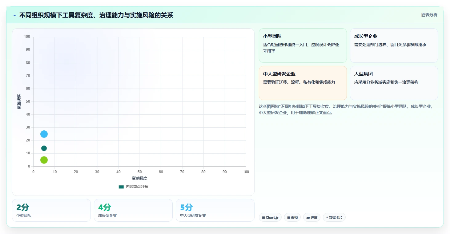 2026年文档一体化系统大比拼:6款顶级工具助力企业效率提升