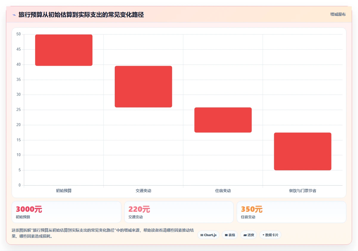 10个超实用的计划表模板，让你的生活瞬间高效有序！