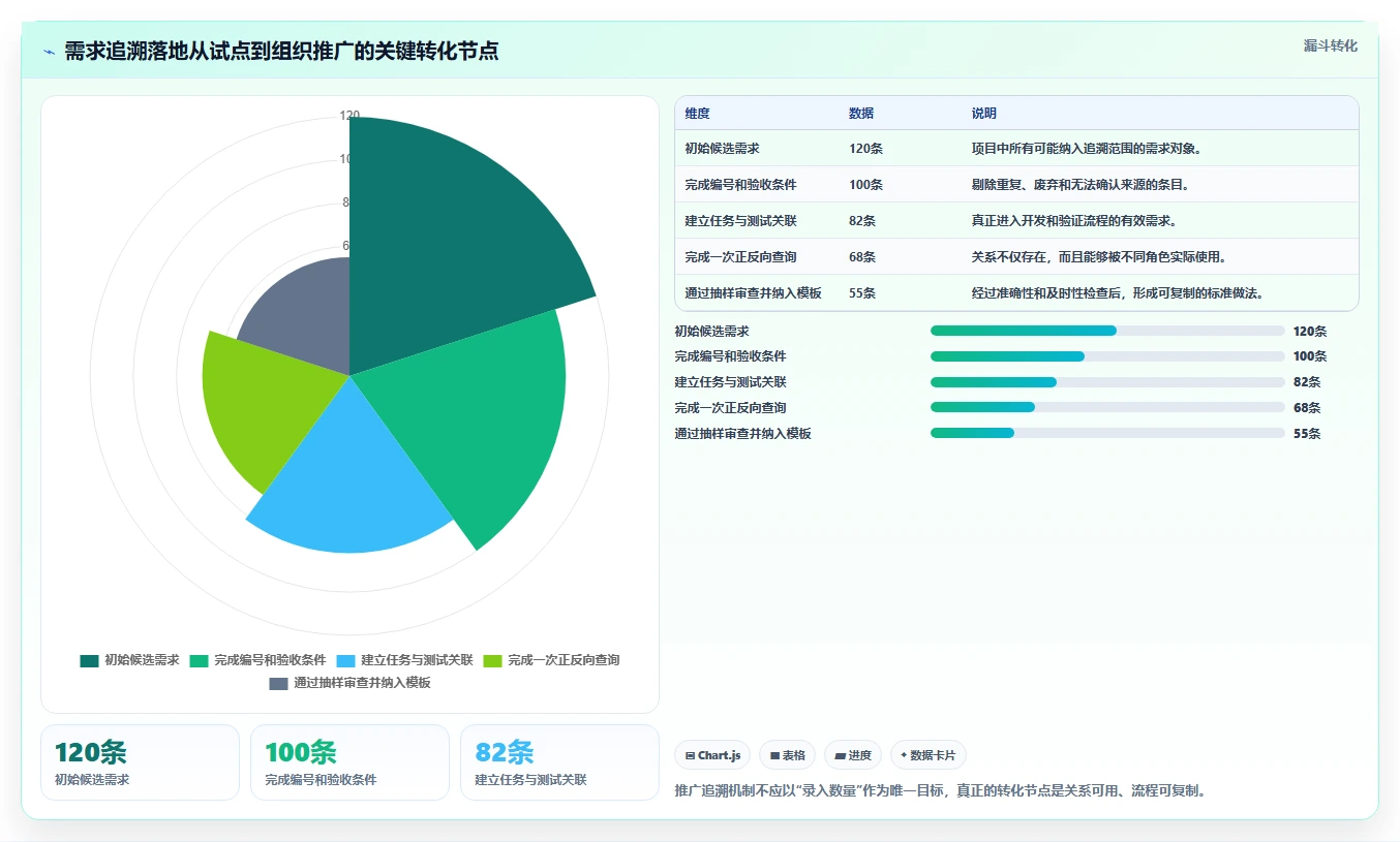 需求追溯性是什么？一文讲清概念、价值与需求管理落地方法