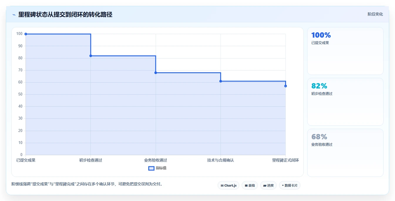 掌握里程碑计划表:5个步骤让你的项目管理如虎添翼