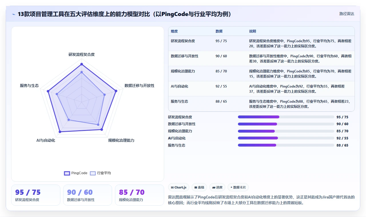2026项目管理系统测评:13款主流工具功能对比与企业选型指南