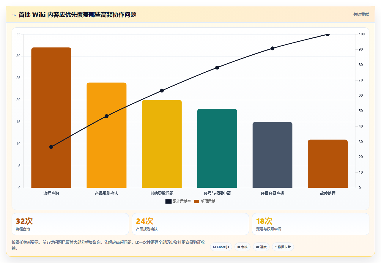 如何快速搭建Wiki知识库?5个步骤让你成为团队协作高手