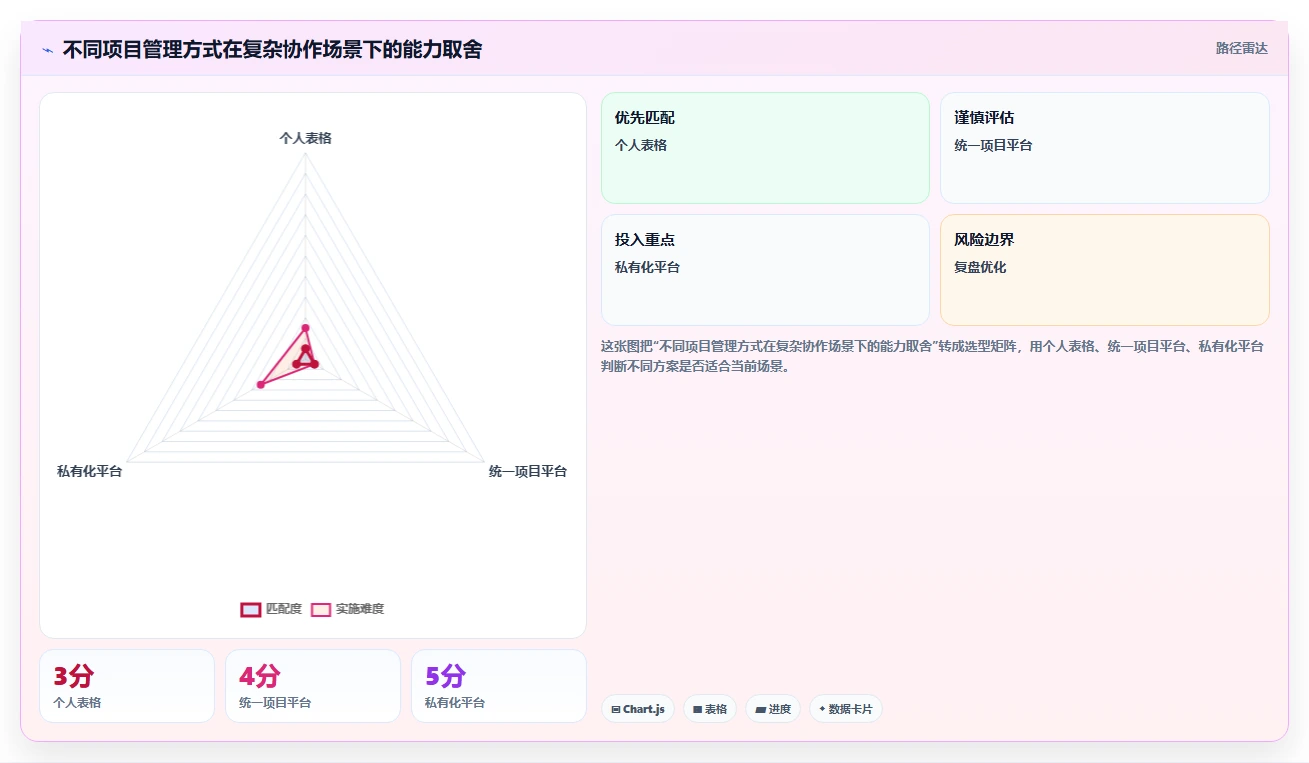 掌握项目计划时间节点:5个关键步骤让你的项目如期完成